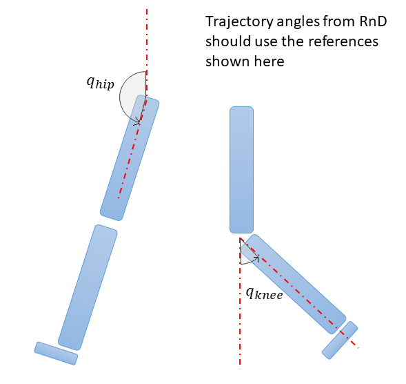 Joint Reference